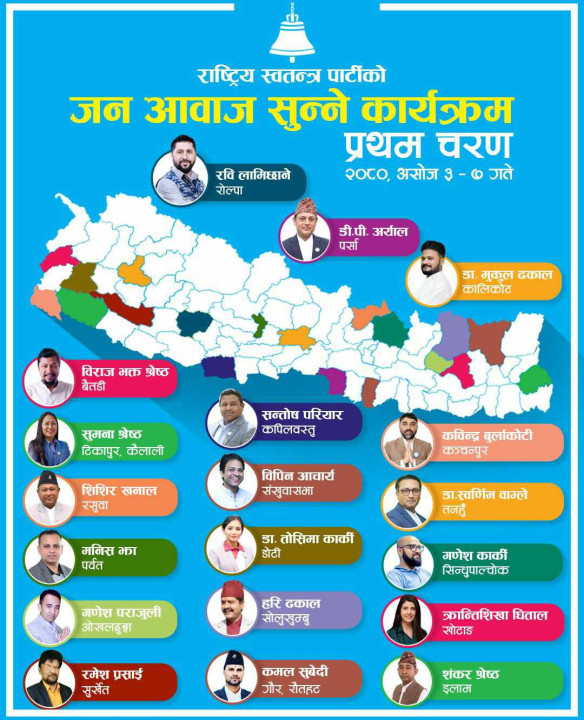 रास्वपाले जिल्लामा खटायो सांसद र केन्द्रीय नेता, को कहाँ?