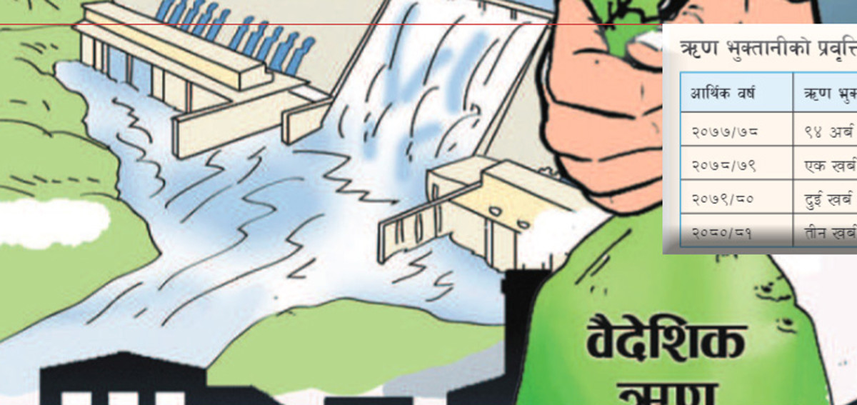 सरकारले तिर्‍यो तीन खर्ब ऋण