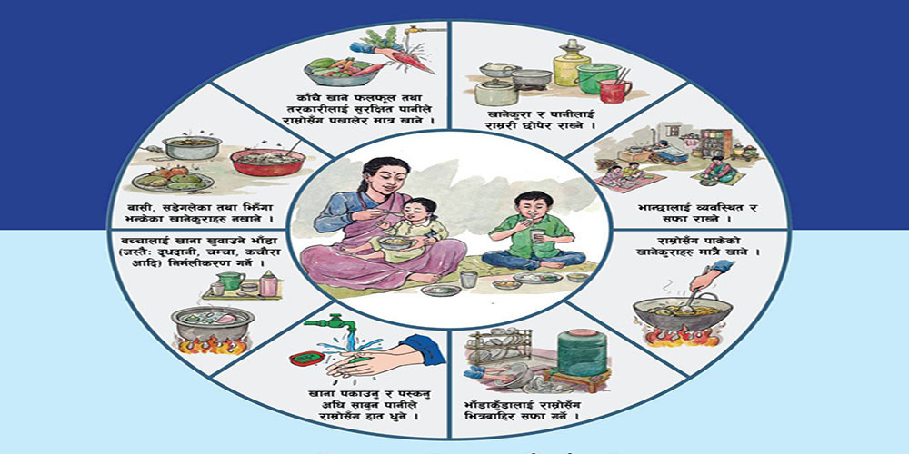 बासी र सडेगलेका खानेकुरा नखान मन्त्रालयको आग्रह